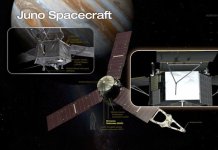NASA’s Juno mission Arrives at Electric Jupiter, putting standard theory to the test