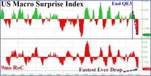 usmacro