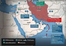 Iranian attacks on Gulf oil infrastructure escalate amid rising tension with US